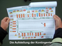 Bundesweite und länderübergreifende Katastrophenhilfe Feuerwehr-Hilfeleistungskontingente Stadt und Landkreis Schweinfurt